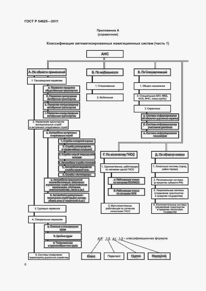 Страница 9 ГОСТ Р 54625-2011