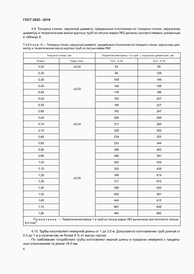 Страница 11 ГОСТ 2622-2016