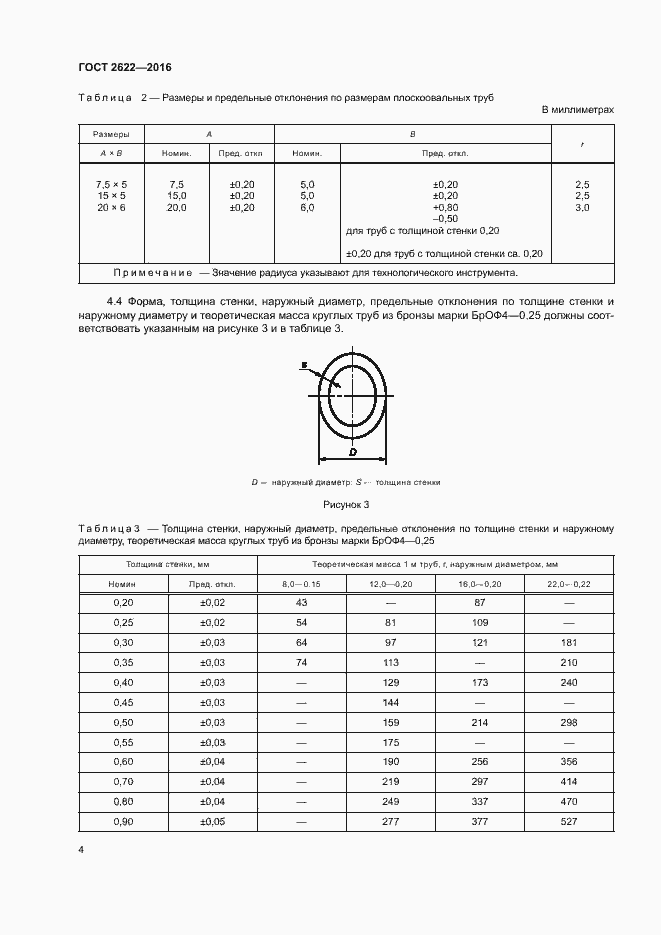 Страница 7 ГОСТ 2622-2016