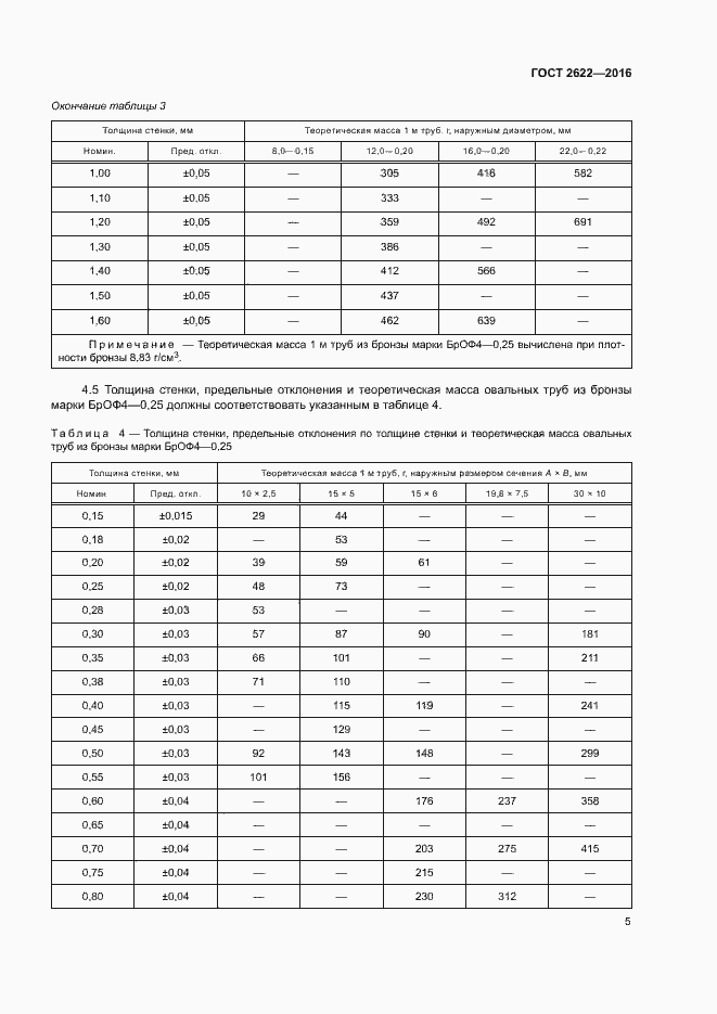 Страница 8 ГОСТ 2622-2016