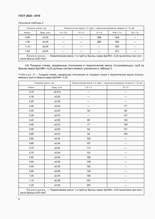Страница 9 ГОСТ 2622-2016