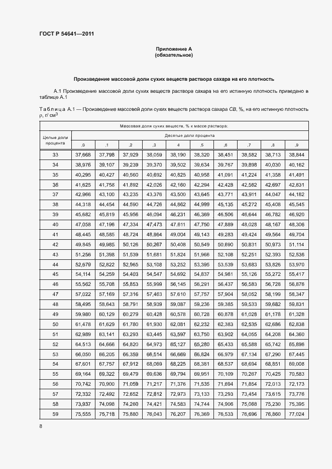 Страница 11 ГОСТ Р 54641-2011