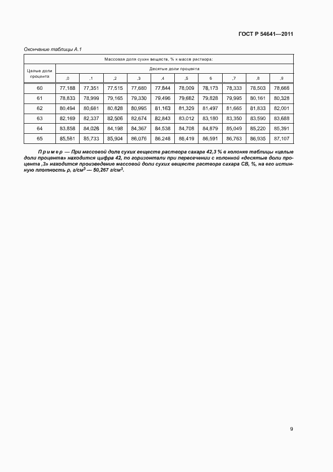 Страница 12 ГОСТ Р 54641-2011