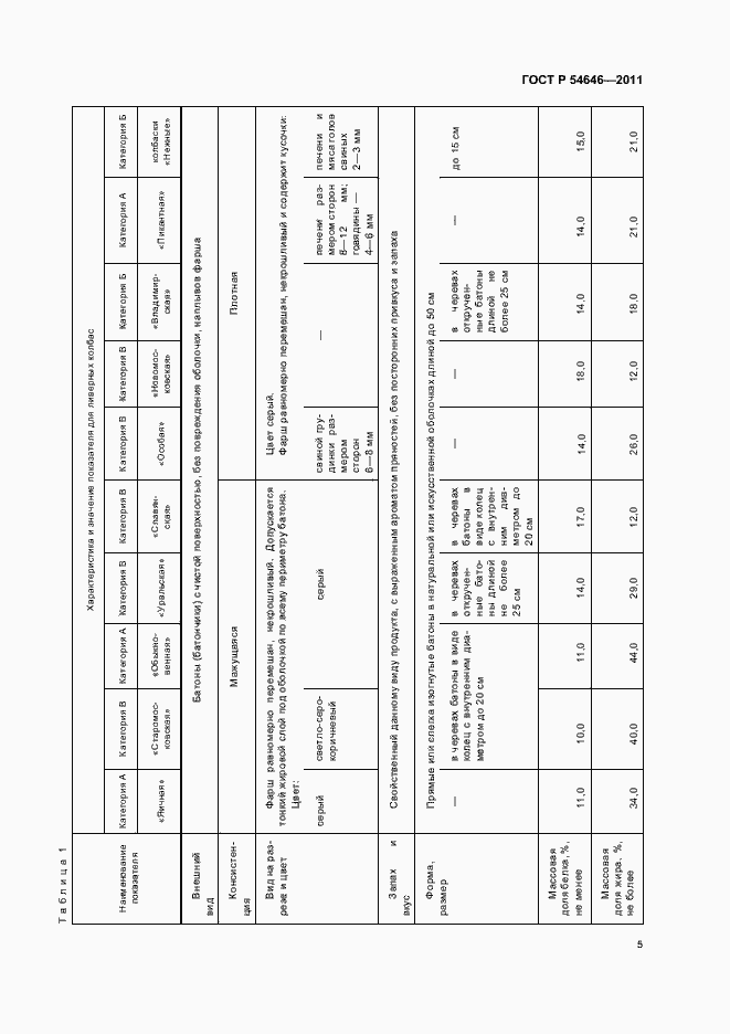Страница 7 ГОСТ Р 54646-2011