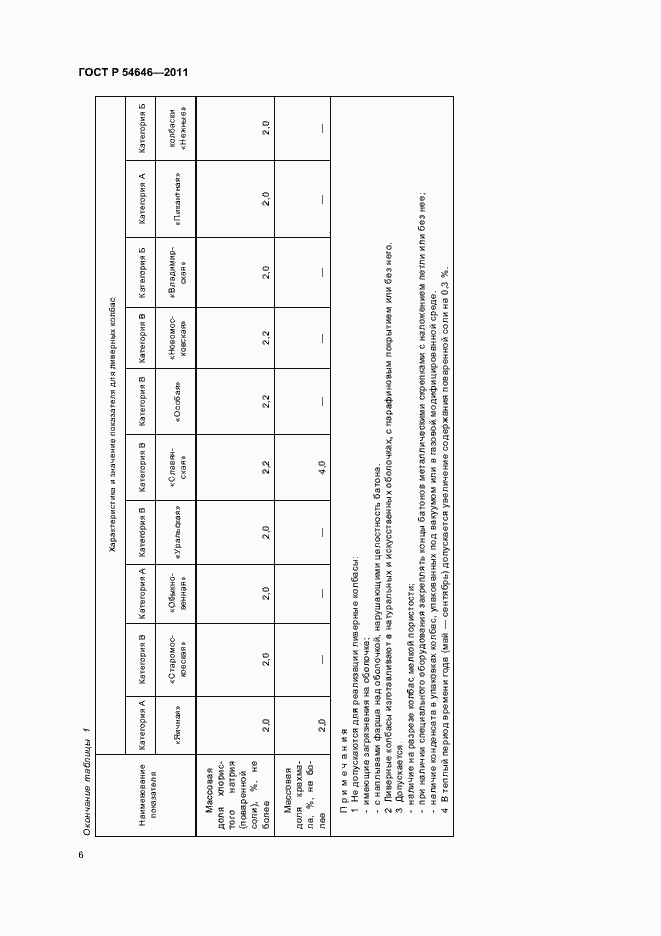 Страница 8 ГОСТ Р 54646-2011