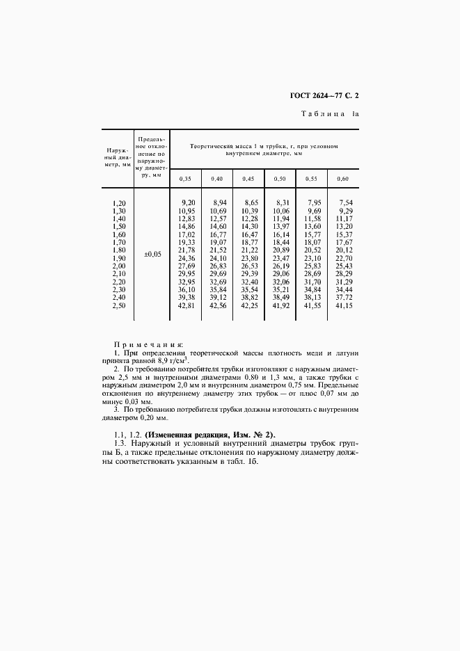Страница 3 ГОСТ 2624-77