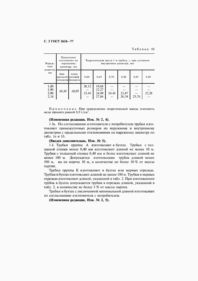 Страница 4 ГОСТ 2624-77
