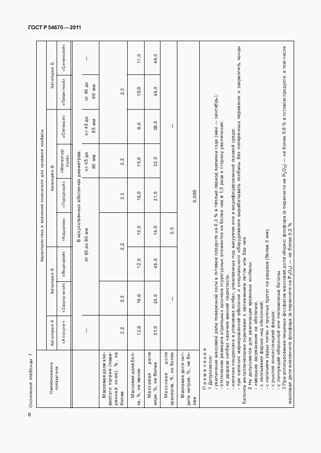 Страница 10 ГОСТ Р 54670-2011