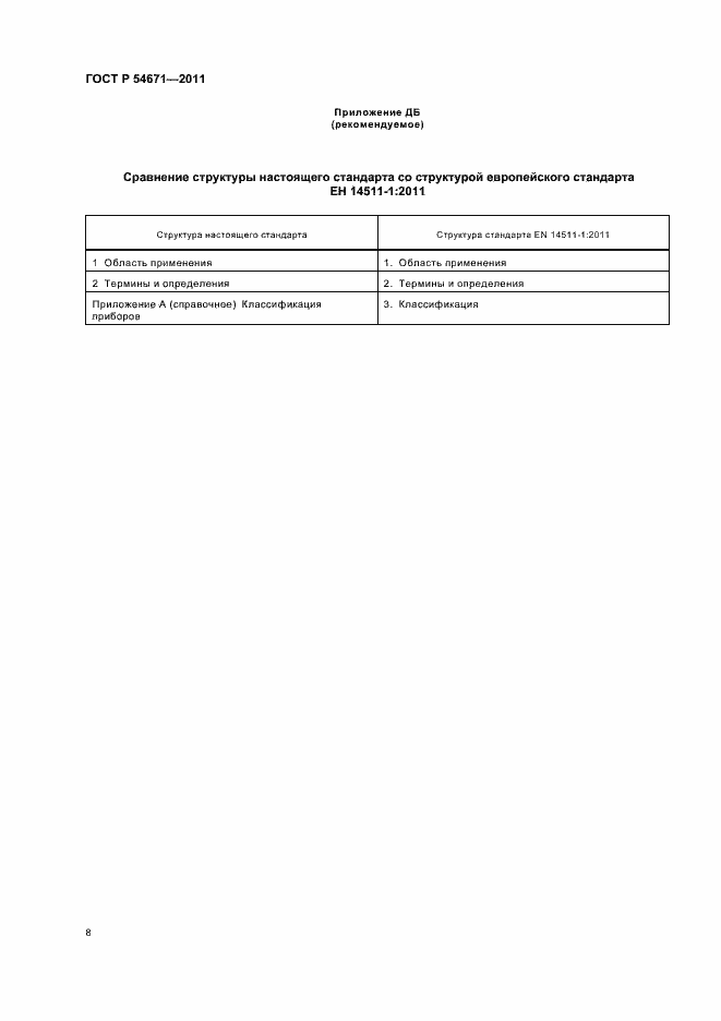 Страница 12 ГОСТ Р 54671-2011