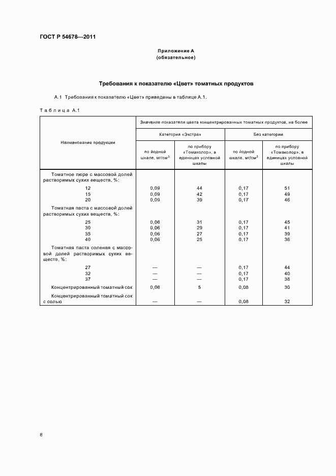 Страница 12 ГОСТ Р 54678-2011