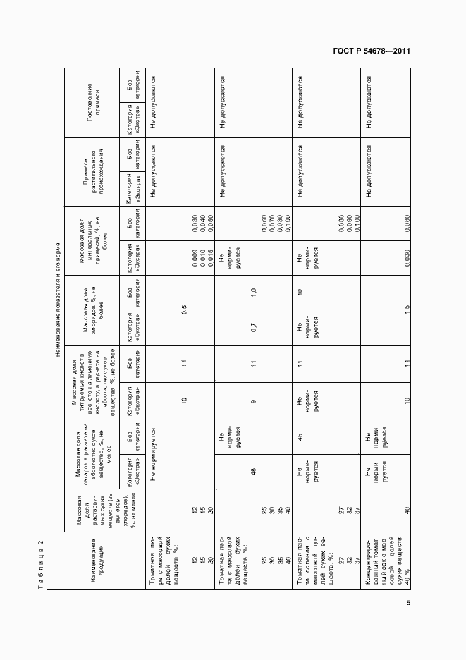 Страница 9 ГОСТ Р 54678-2011
