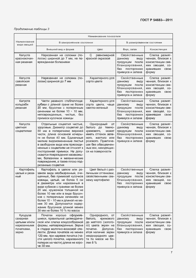 Страница 11 ГОСТ Р 54683-2011