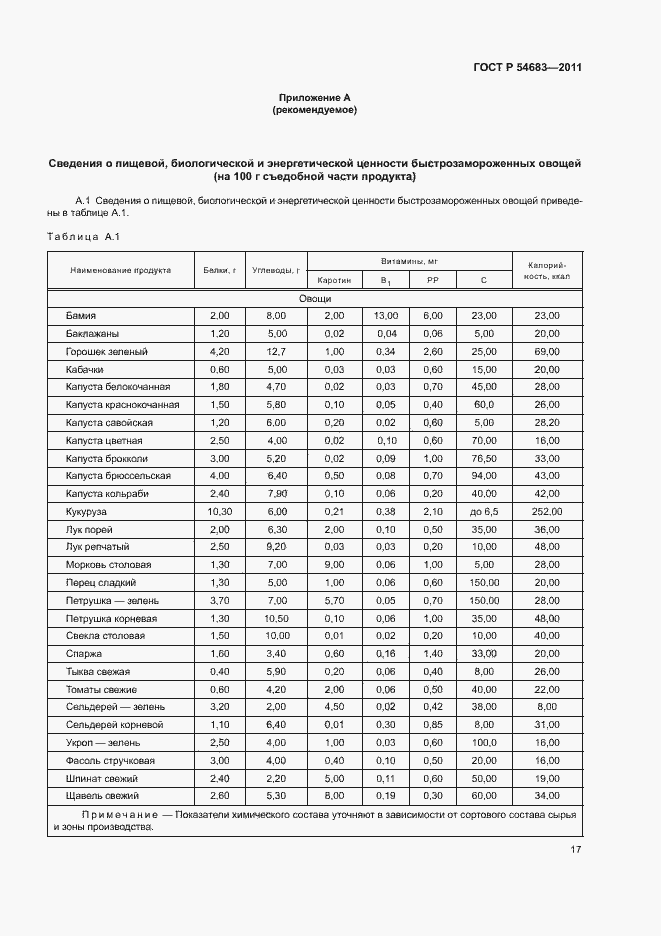 Страница 21 ГОСТ Р 54683-2011