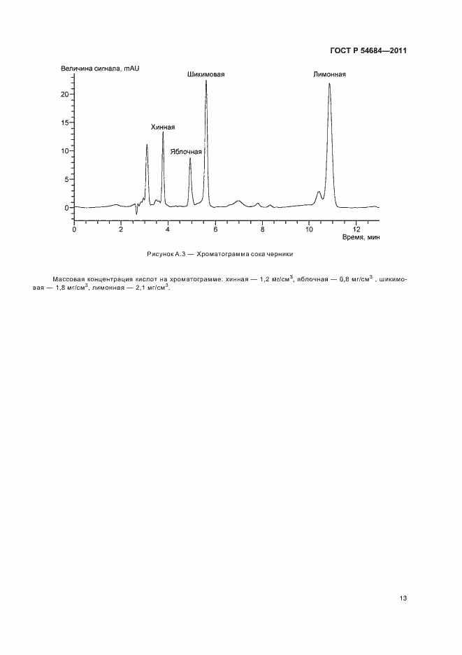 Страница 17 ГОСТ Р 54684-2011