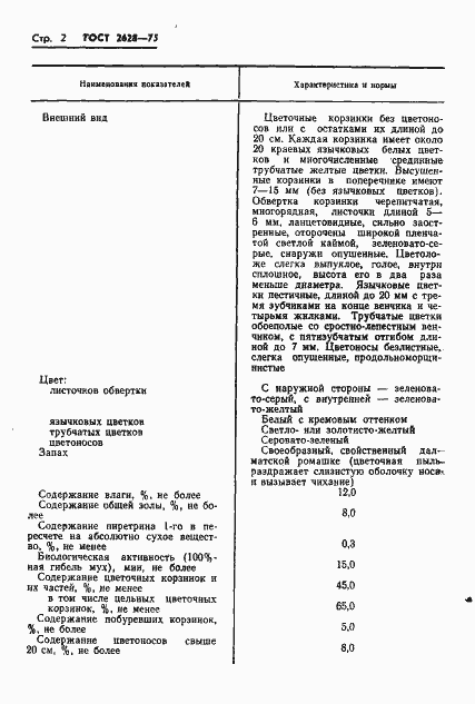 Страница 4 ГОСТ 2628-75