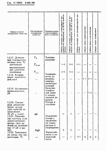 Страница 11 ГОСТ 4.143-85