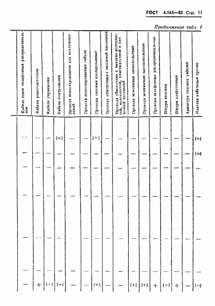 Страница 12 ГОСТ 4.143-85