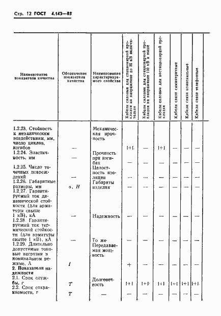 Страница 13 ГОСТ 4.143-85