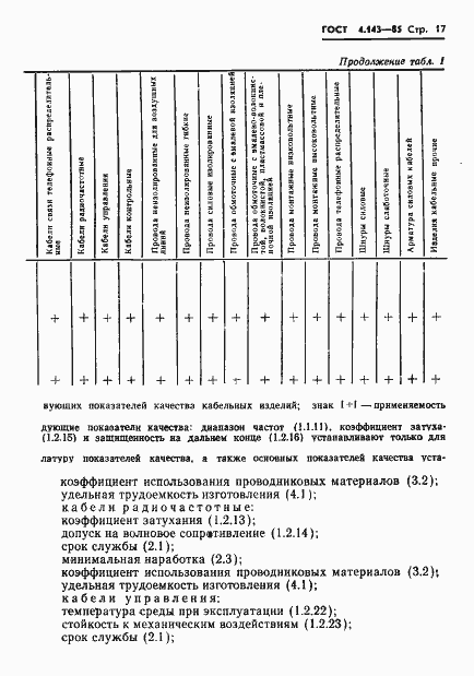 Страница 18 ГОСТ 4.143-85
