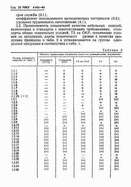 Страница 21 ГОСТ 4.143-85