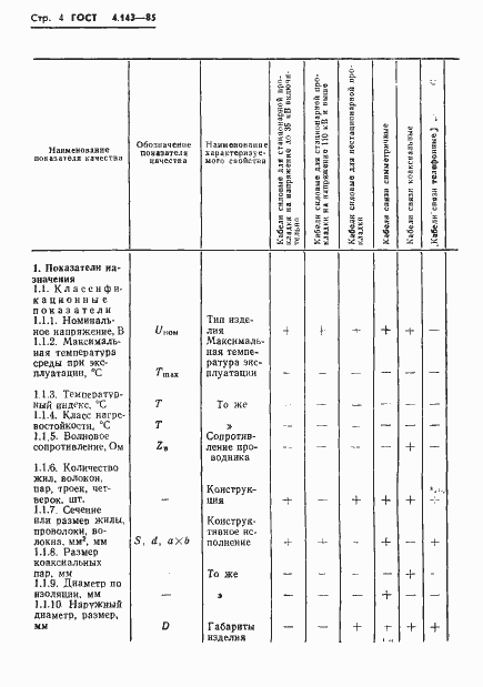 Страница 5 ГОСТ 4.143-85