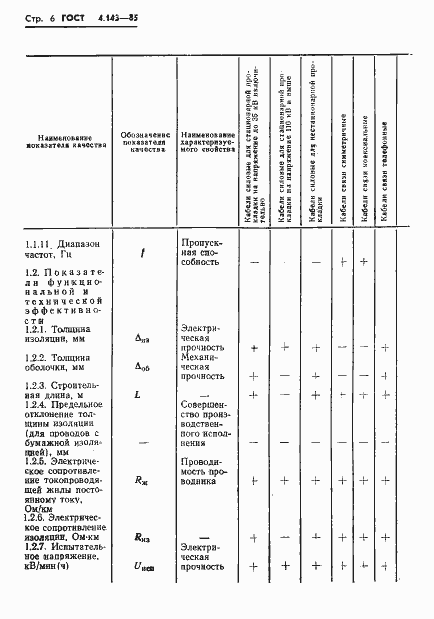 Страница 7 ГОСТ 4.143-85