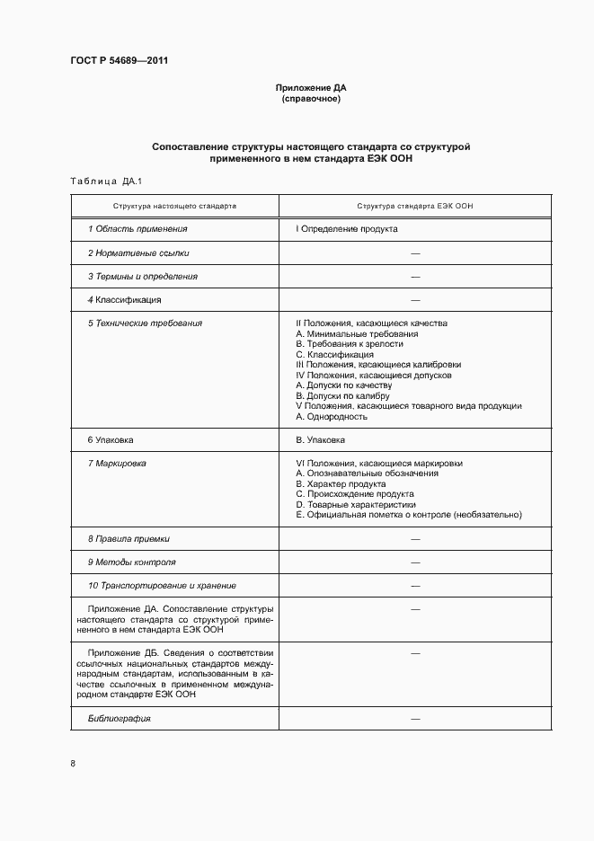 Страница 12 ГОСТ Р 54689-2011