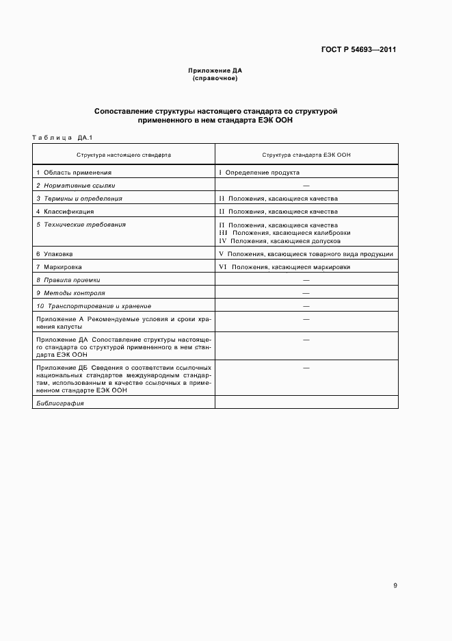 Страница 13 ГОСТ Р 54693-2011