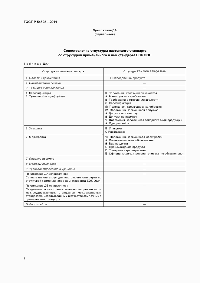 Страница 12 ГОСТ Р 54695-2011