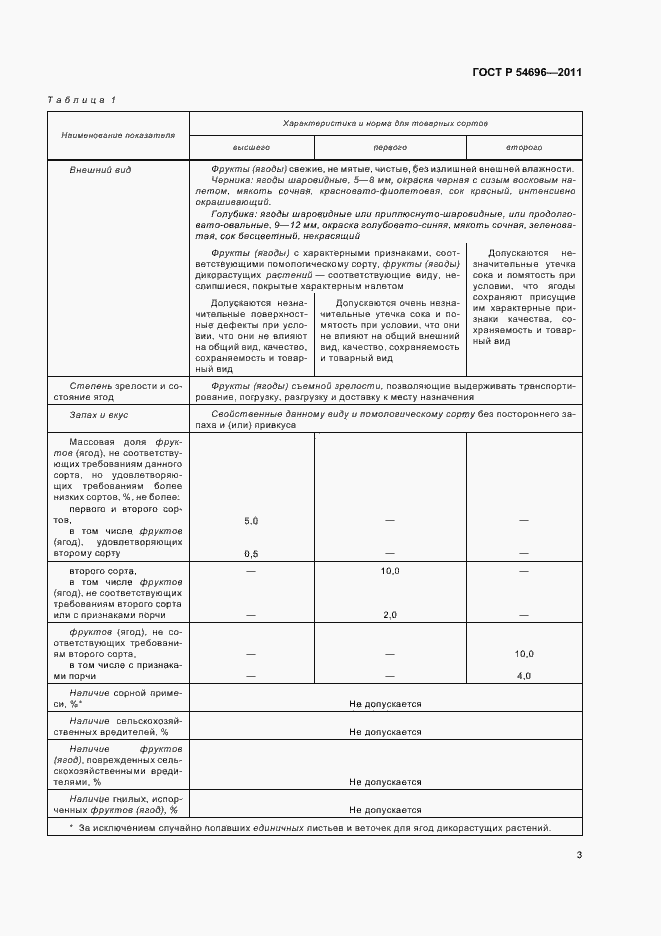 Страница 5 ГОСТ Р 54696-2011