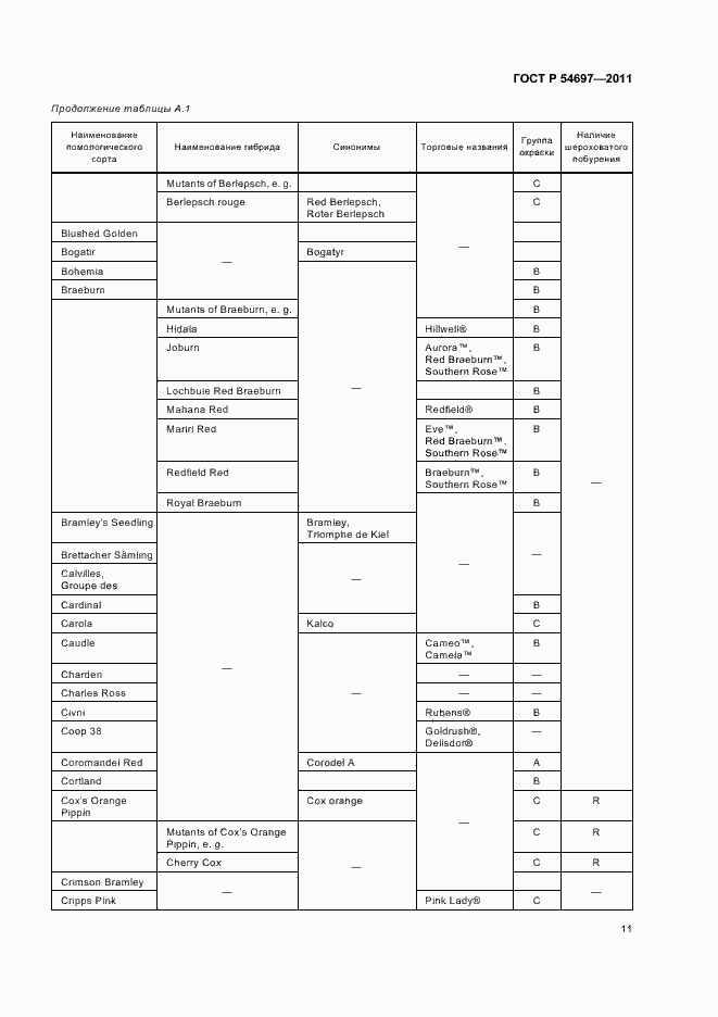 Страница 15 ГОСТ Р 54697-2011