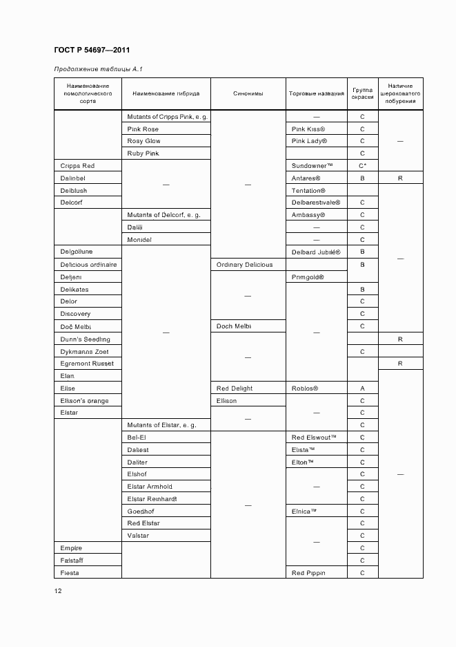 Страница 16 ГОСТ Р 54697-2011