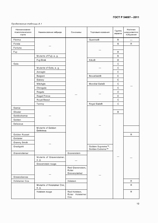 Страница 17 ГОСТ Р 54697-2011