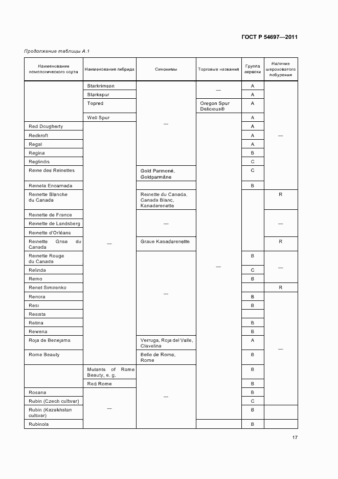Страница 21 ГОСТ Р 54697-2011