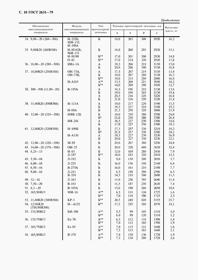 Страница 11 ГОСТ 2631-79