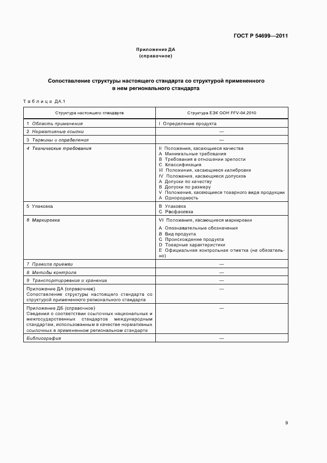 Страница 13 ГОСТ Р 54699-2011