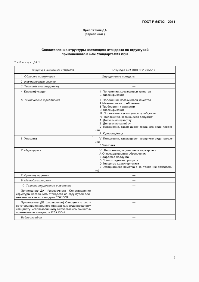 Страница 13 ГОСТ Р 54702-2011