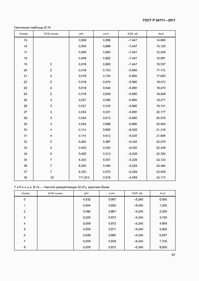 Страница 100 ГОСТ Р 54711-2011