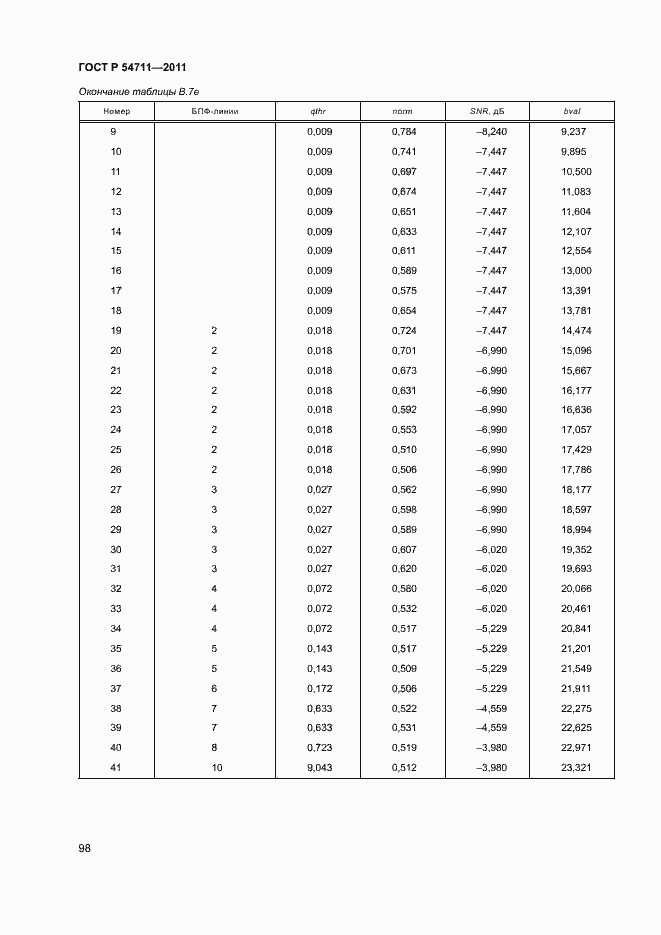 Страница 101 ГОСТ Р 54711-2011