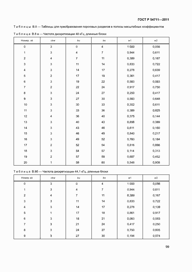 Страница 102 ГОСТ Р 54711-2011