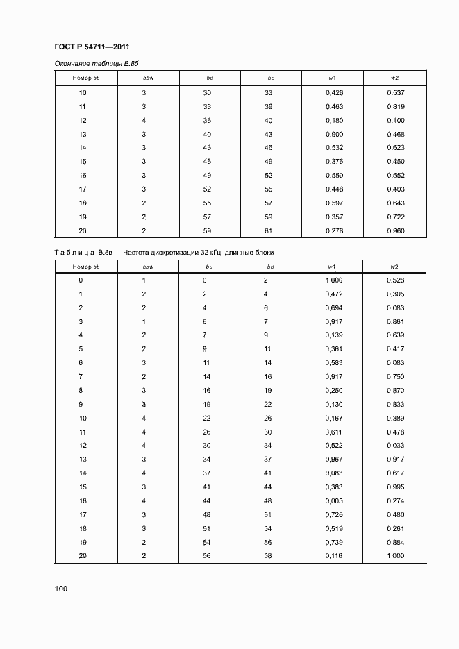 Страница 103 ГОСТ Р 54711-2011