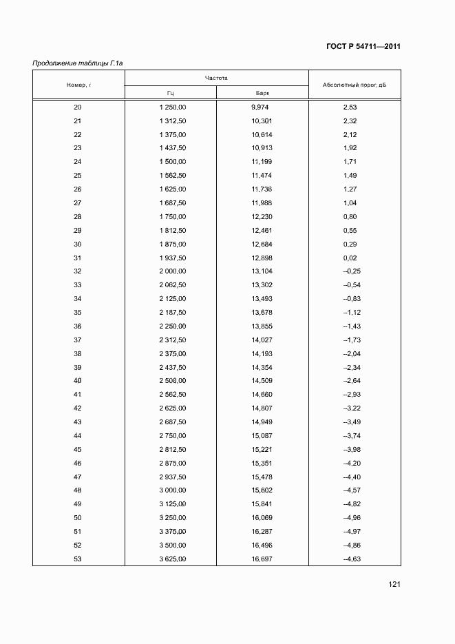 Страница 124 ГОСТ Р 54711-2011