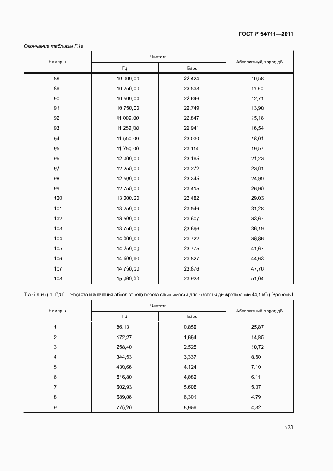 Страница 126 ГОСТ Р 54711-2011