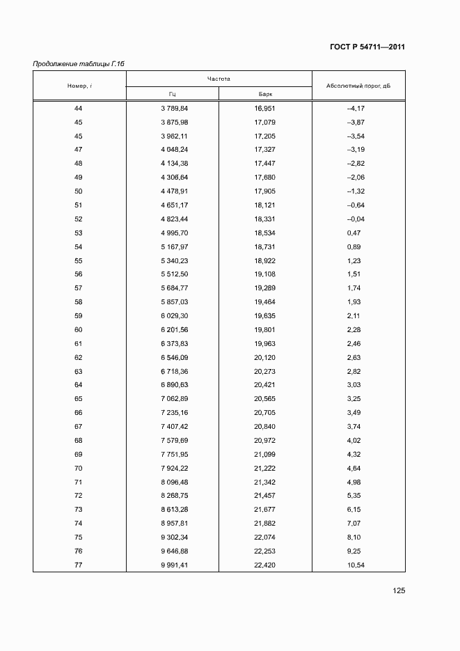 Страница 128 ГОСТ Р 54711-2011