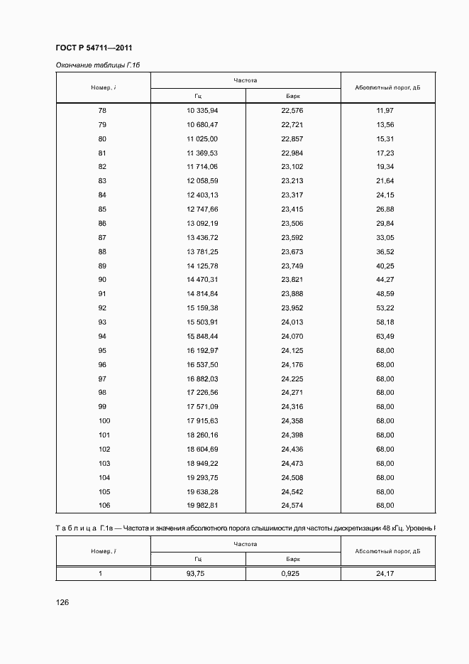 Страница 129 ГОСТ Р 54711-2011