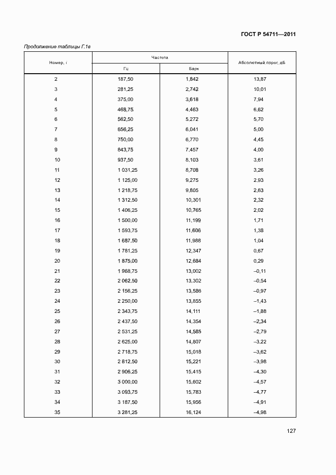 Страница 130 ГОСТ Р 54711-2011