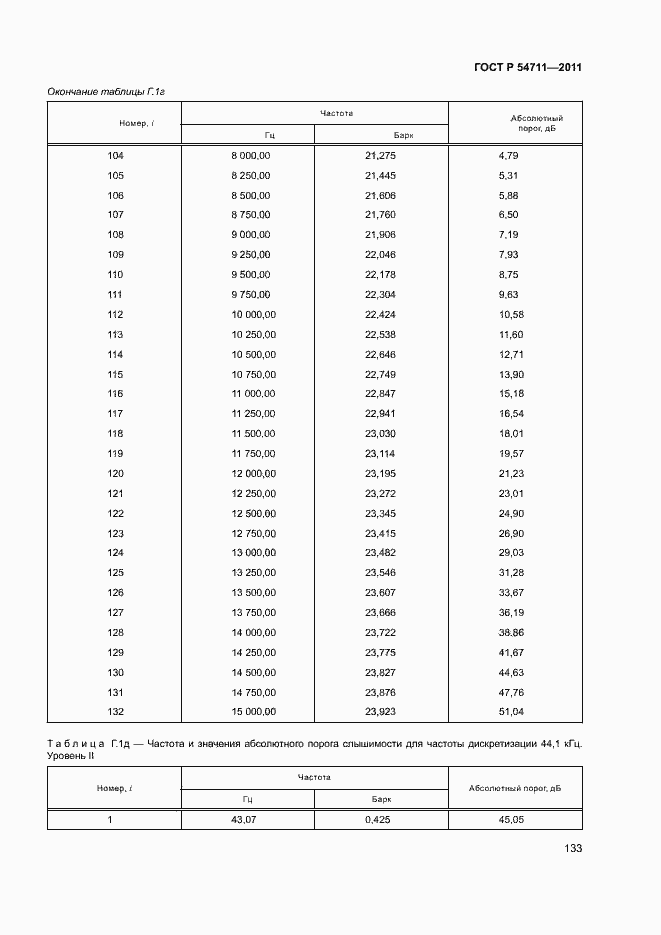 Страница 136 ГОСТ Р 54711-2011