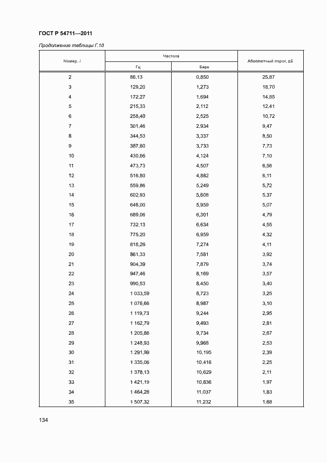 Страница 137 ГОСТ Р 54711-2011
