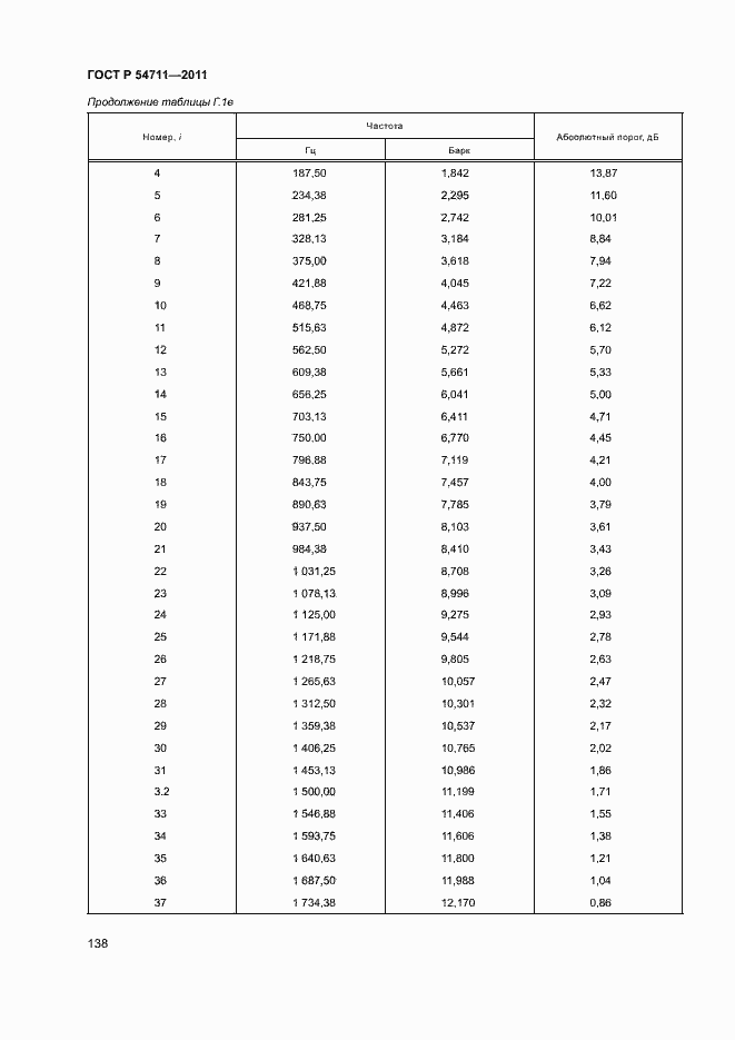 Страница 141 ГОСТ Р 54711-2011