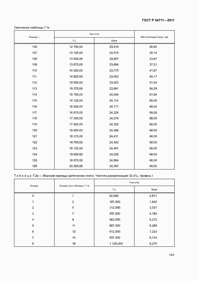 Страница 144 ГОСТ Р 54711-2011
